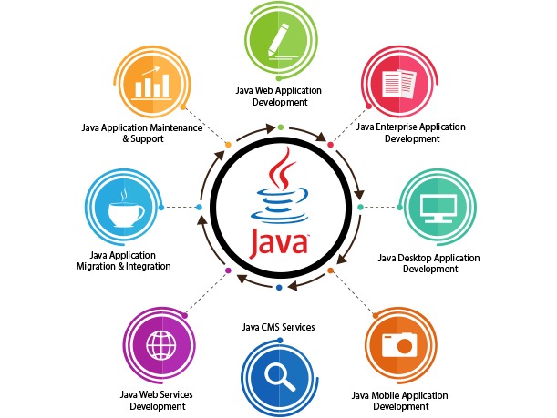 JAVA